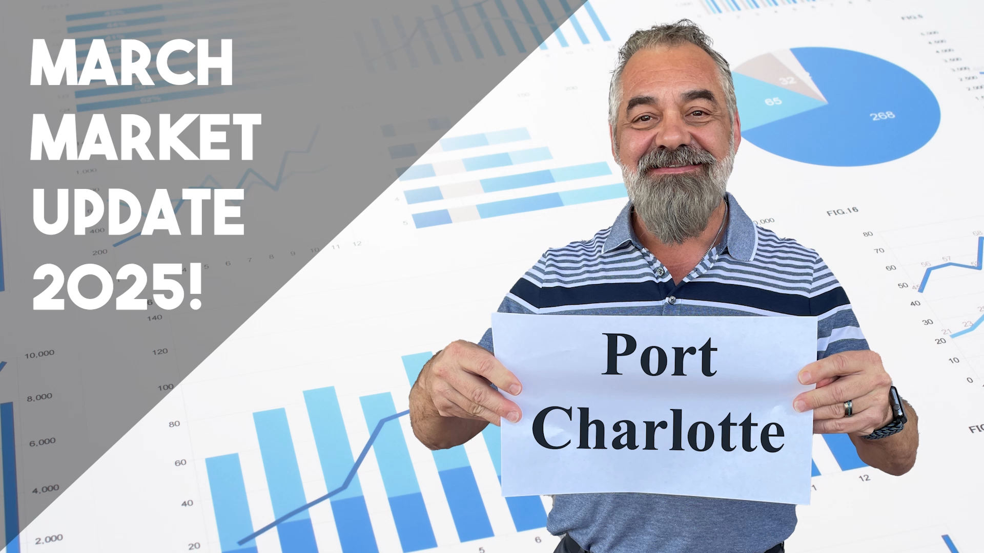 Market Update - Port Charlotte, FL - March 2025 header image.
