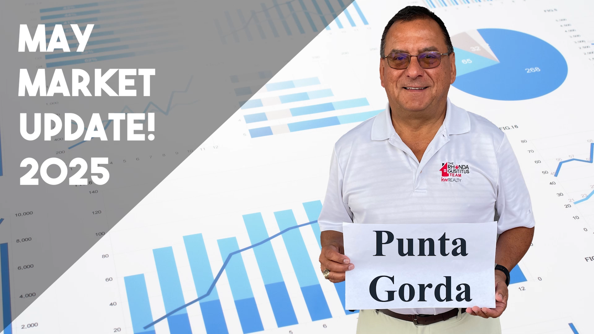 Market Update - Punta Gorda, FL - May 2025 header image.