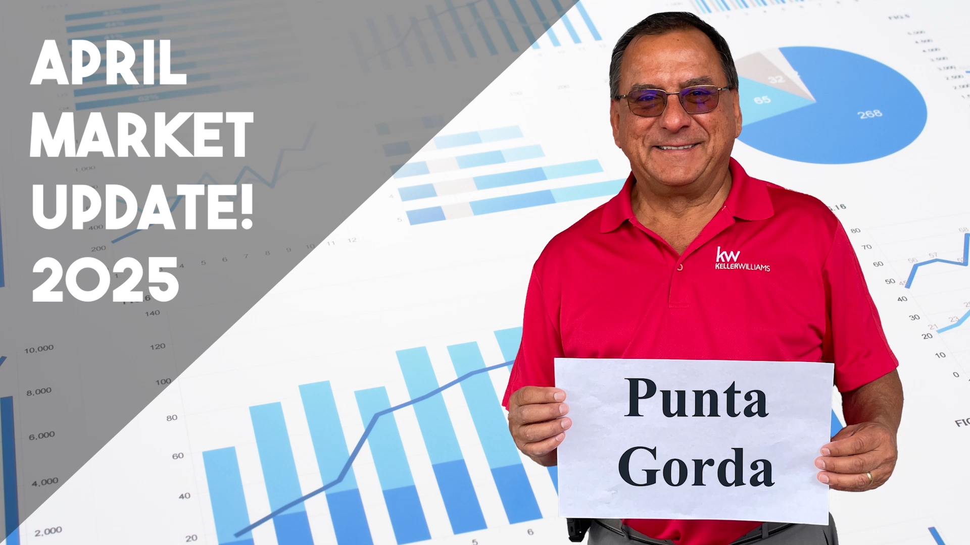 Market Update - Punta Gorda, FL - April 2025 header image.