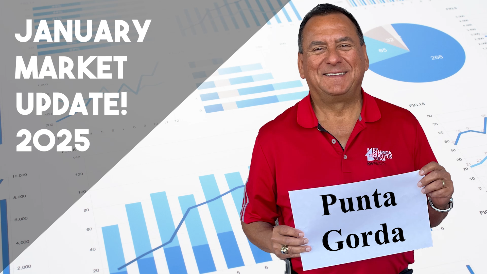 Market Update - Punta Gorda, FL - January 2025 header image.
