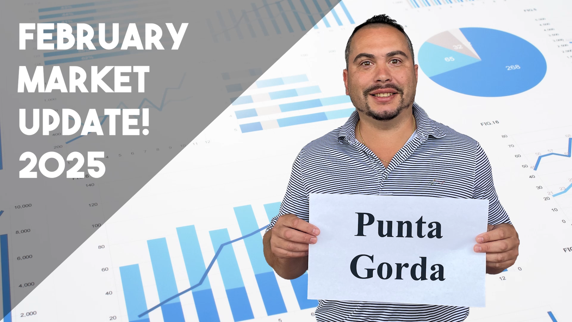 Market Update - Punta Gorda, FL - February 2025 header image.