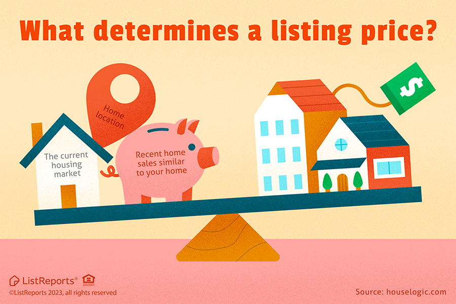 What determines a listing price? header image.