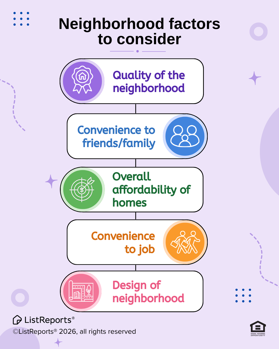 Neighborhood Facts to Consider header image.