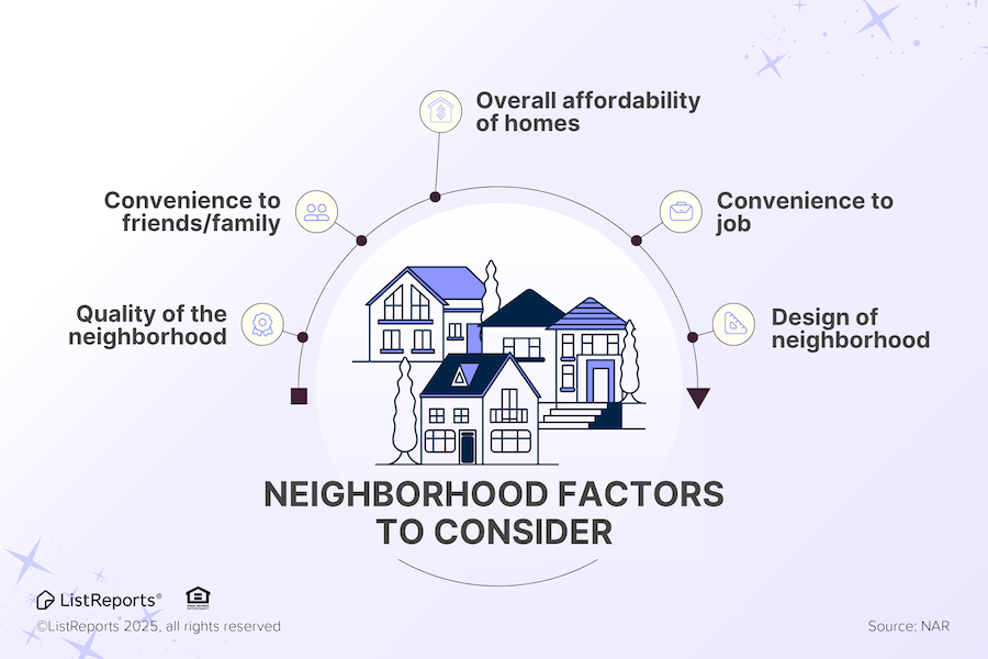 Neighborhood Factors to Consider header image.