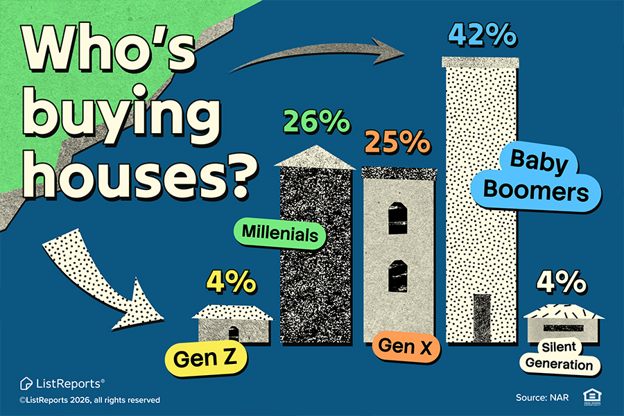 Who's Buying Houses? header image.