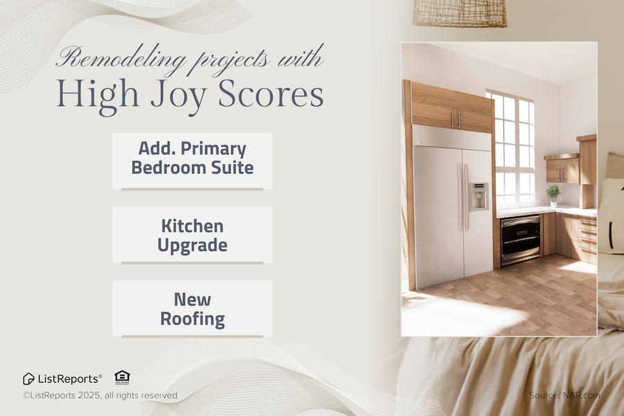 High Joy Scores header image.