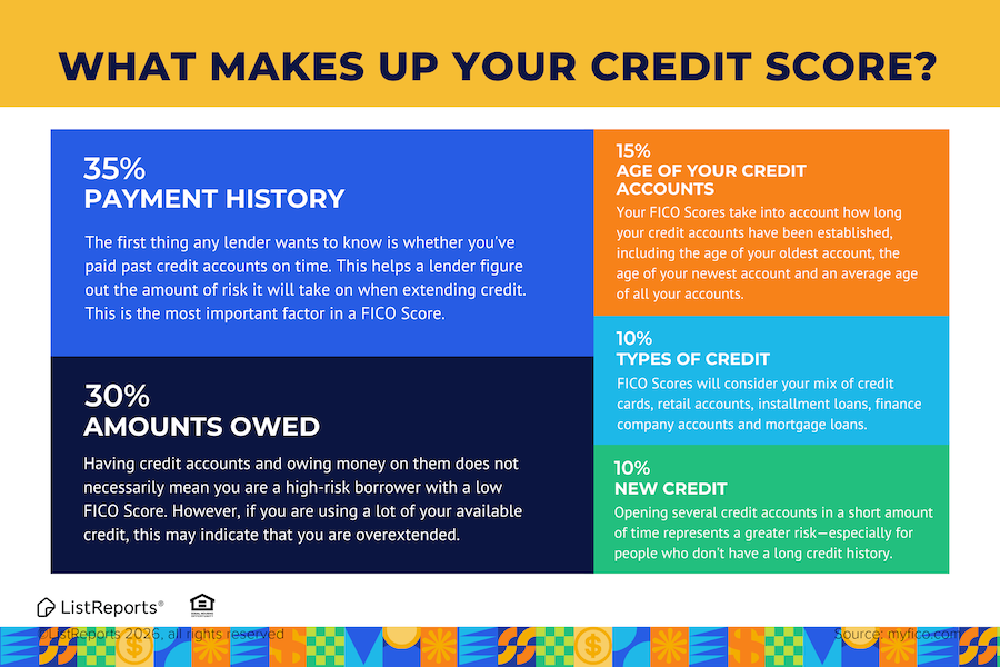 Credit Score header image.