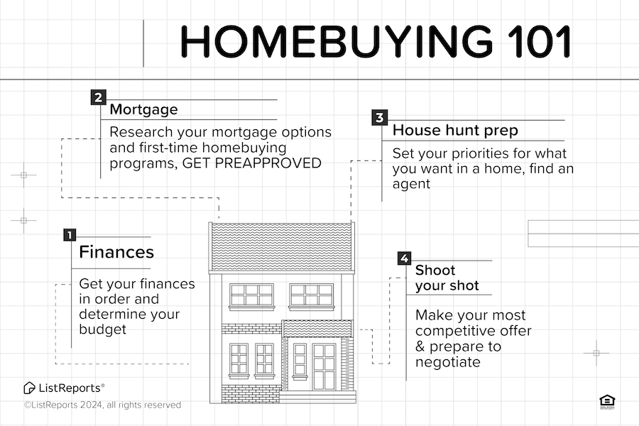 Homebuying 101 header image.