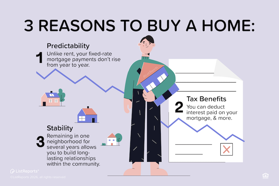 3 Reasons to Buy a Home header image.