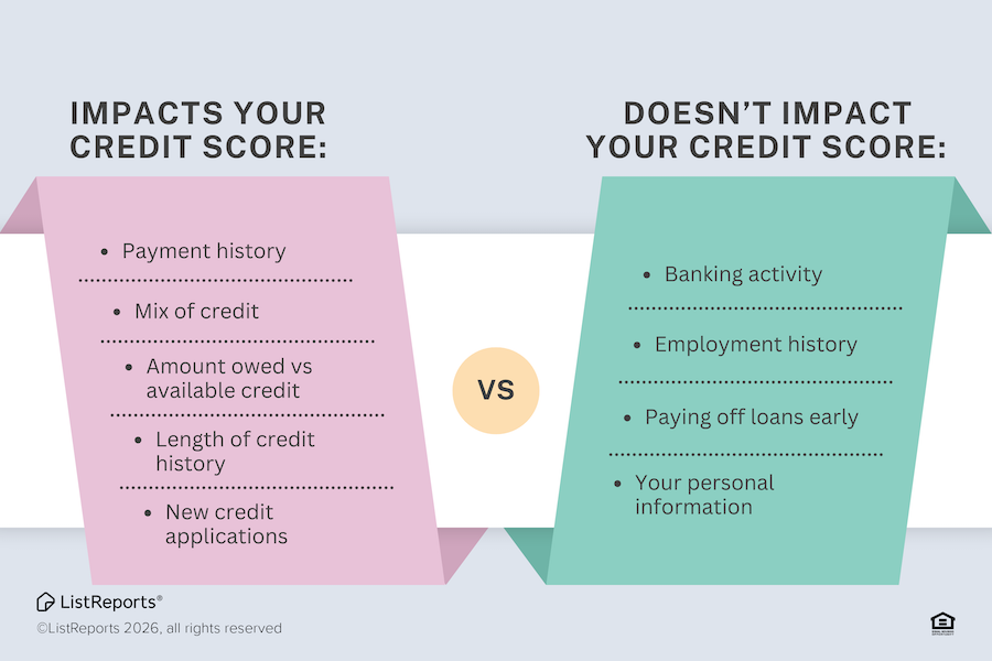 Credit Score header image.