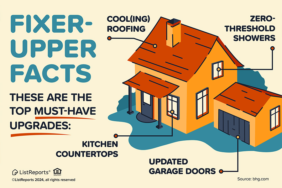 Fixer Upper Facts header image.