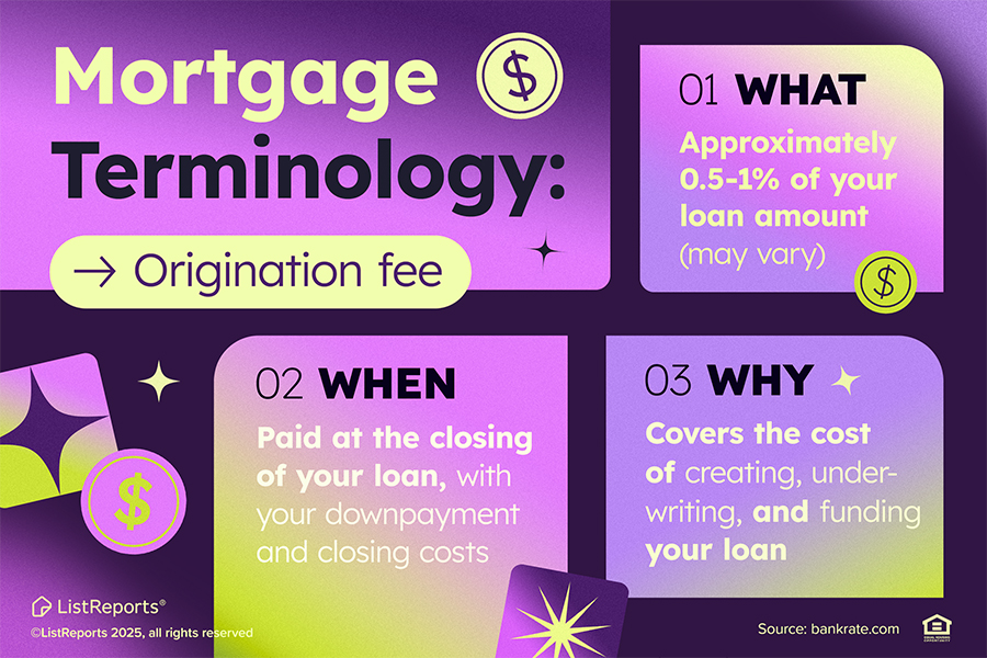 Origination Fee header image.