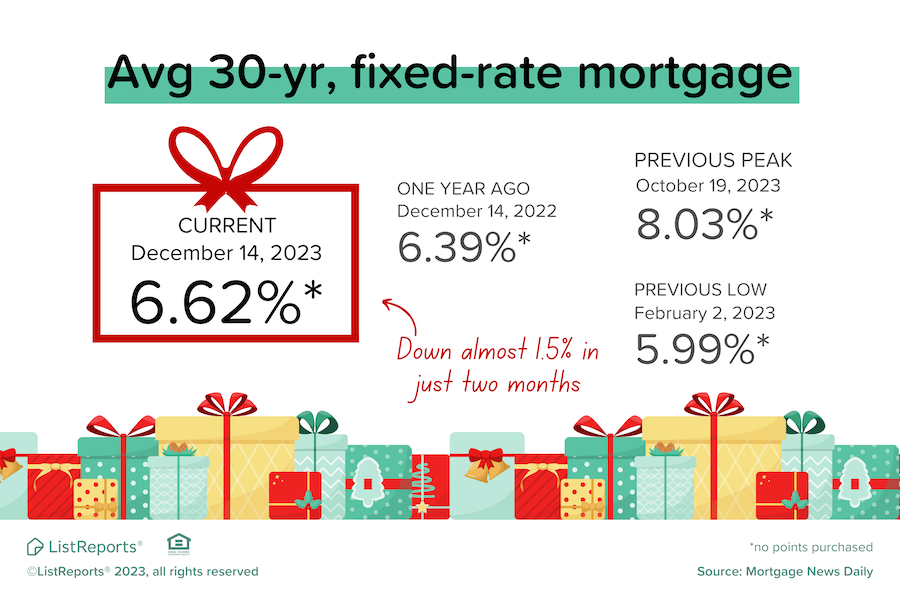 Mortgage Rates Fall header image.