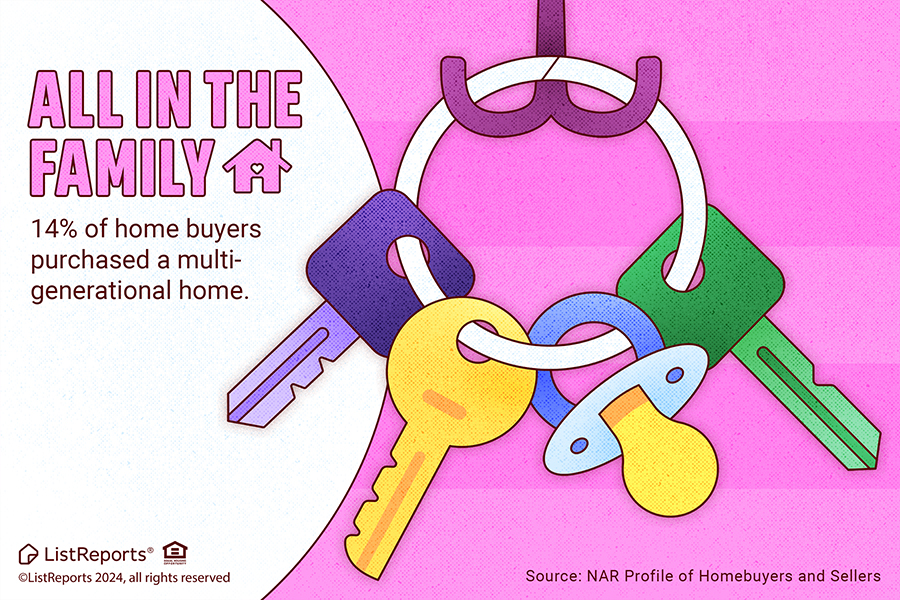 Is a multigenerational home right for you? header image.