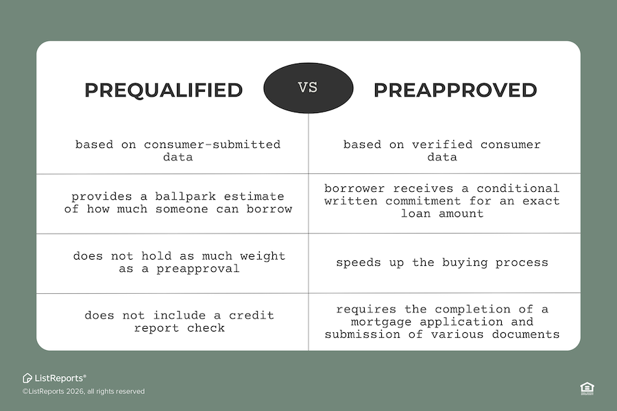 Prequalified vs. Preapproved header image.