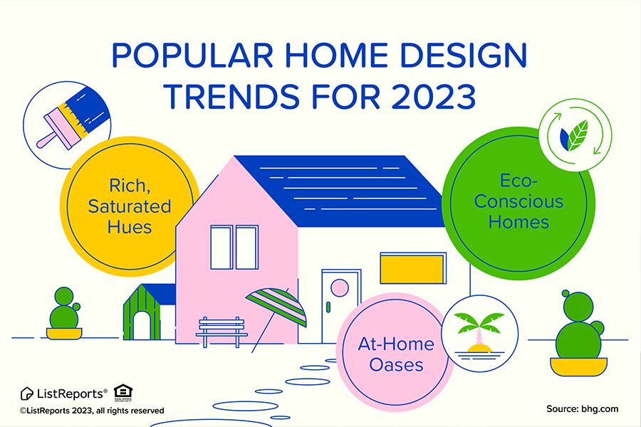 Updating Your Home? header image.