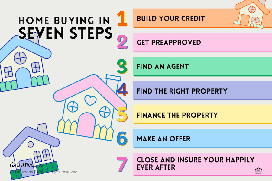 Home Buying in 7 Steps header image.