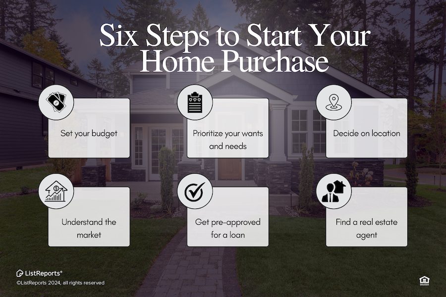 Six Steps to Start Your Home Purchase header image.