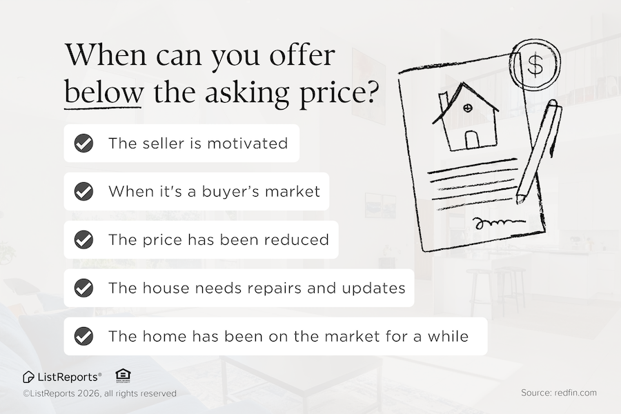 Below Asking Price header image.