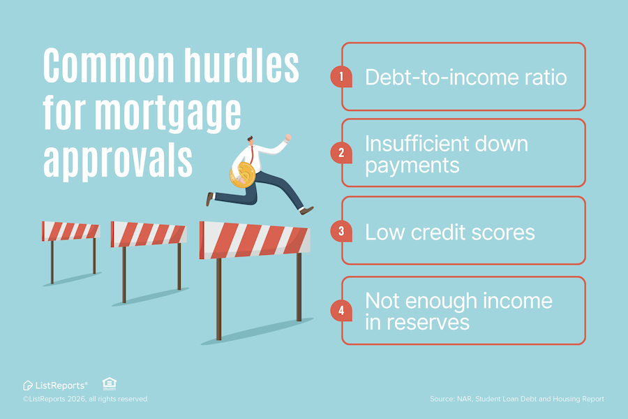 Mortgage Hurdles header image.