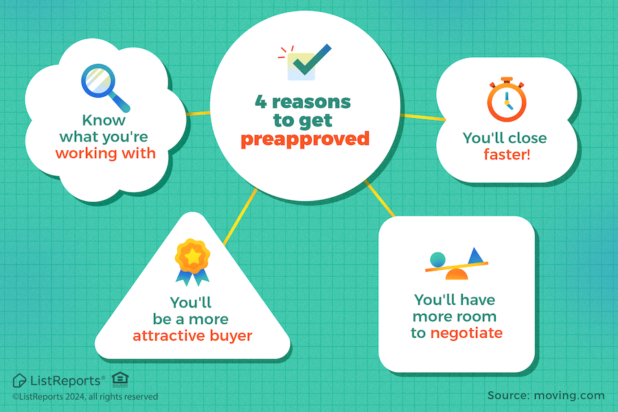 4 Reasons to get preapproved header image.