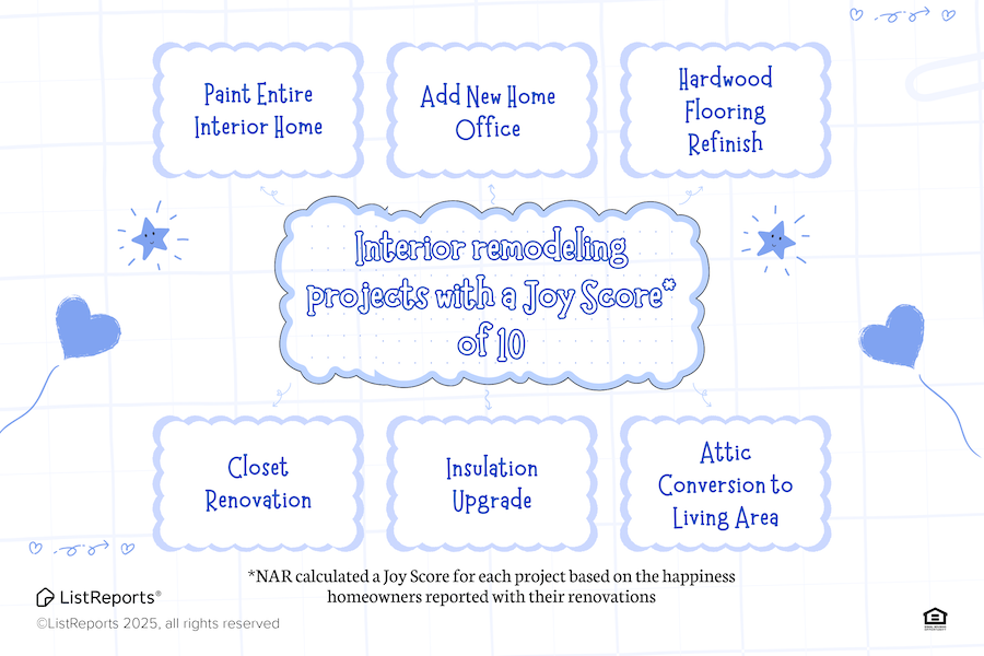 Interior Remodeling Projects header image.
