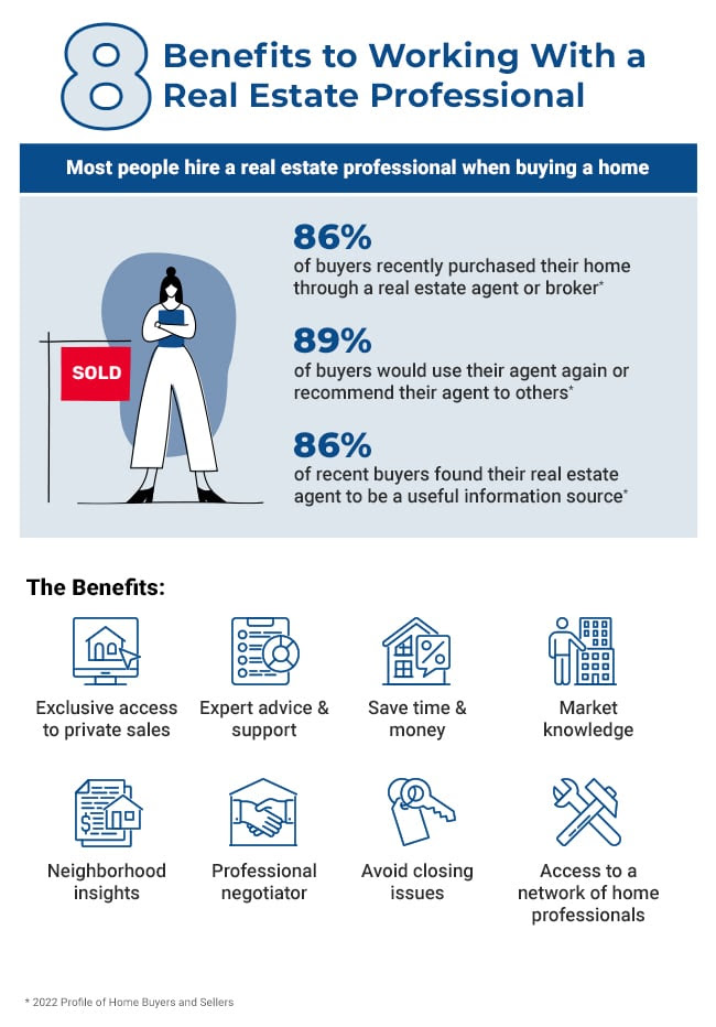 8 Benefits to Working with a Real Estate Professional header image.