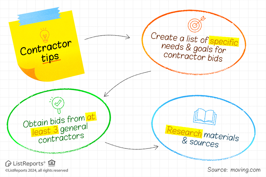 Contractor Tips header image.