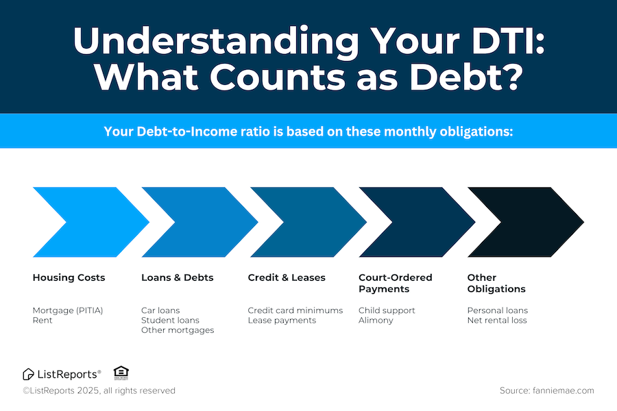 Understanding DTI header image.