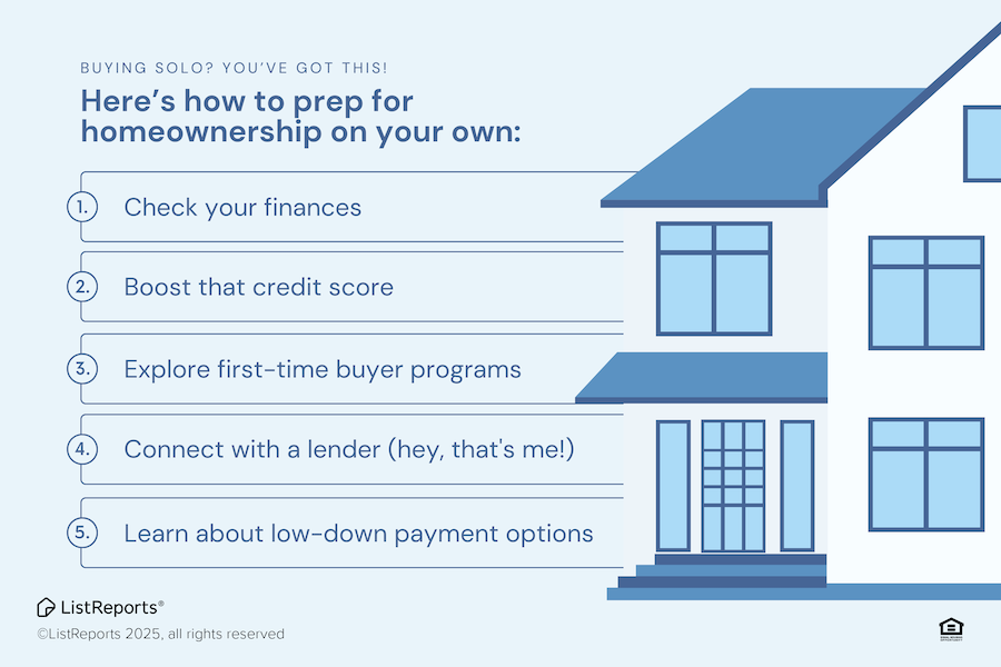 Prep for Homeownership header image.