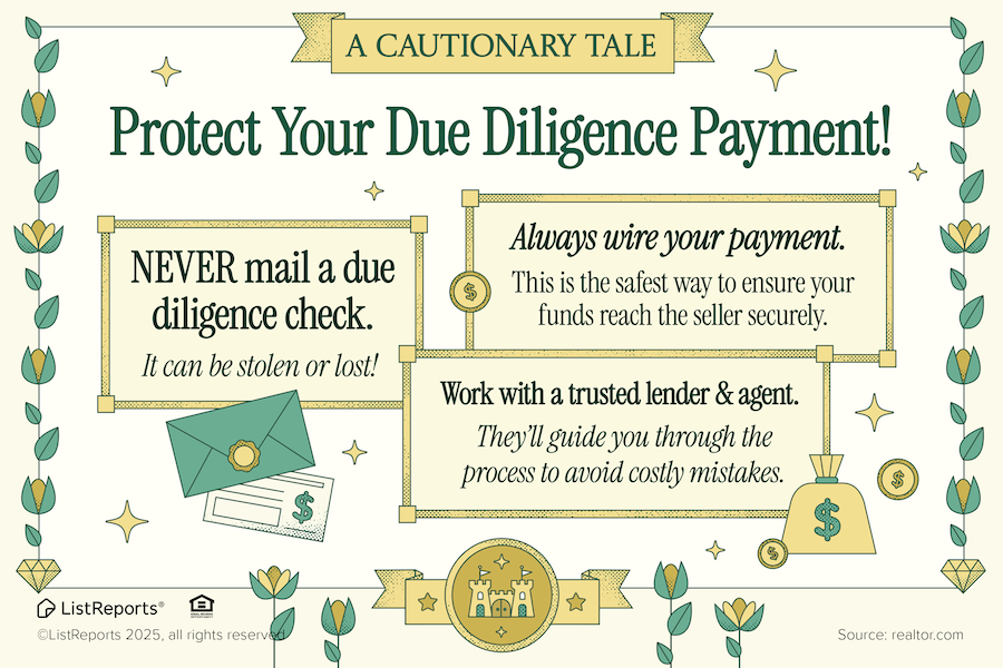 Protect your Payment header image.