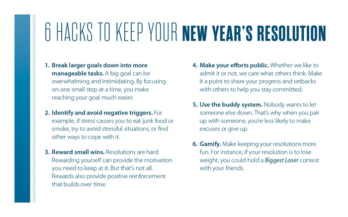 Sticking with your resolutions? header image.