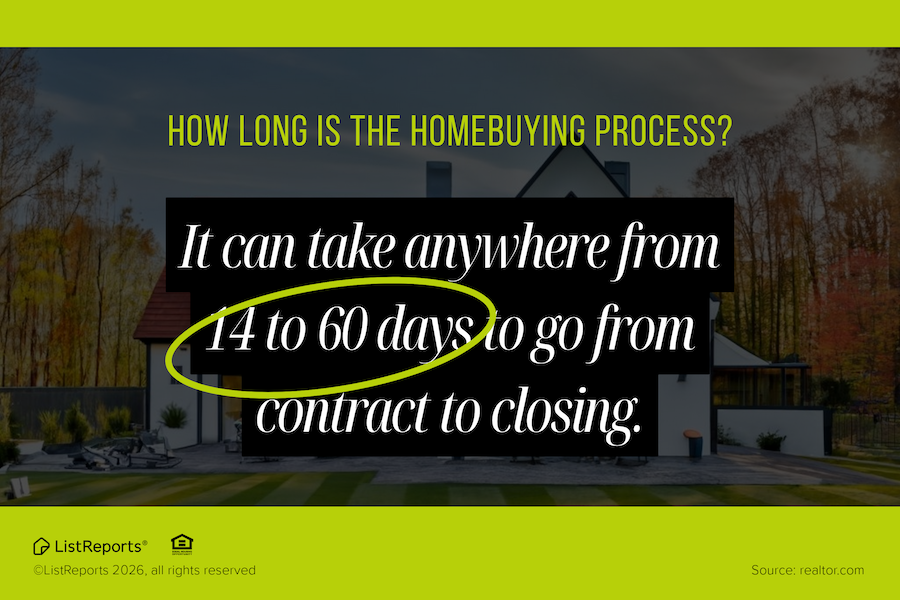 How Long is the Process? header image.