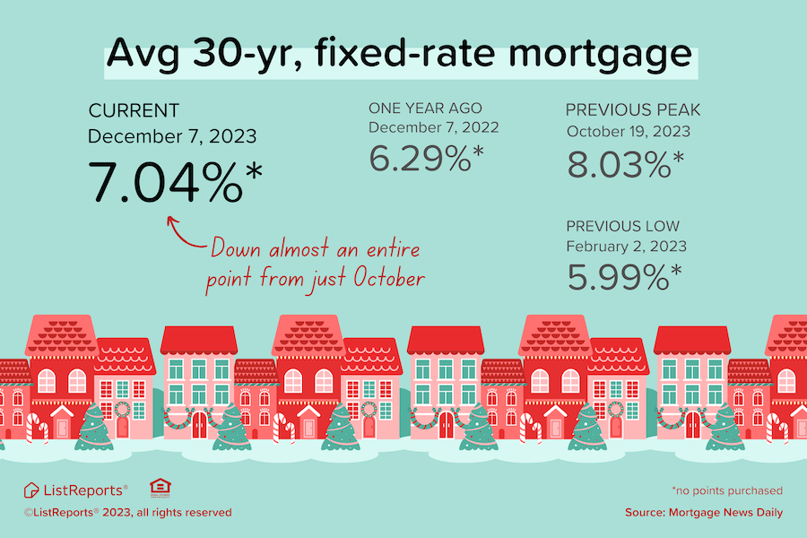 Exciting news- lower mortgage rates! header image.