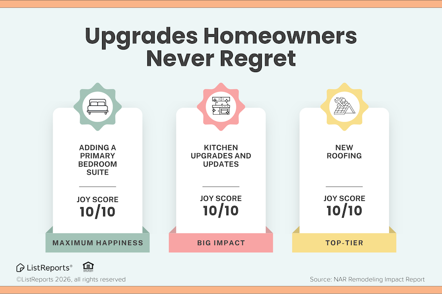 Upgrades you wont regret header image.