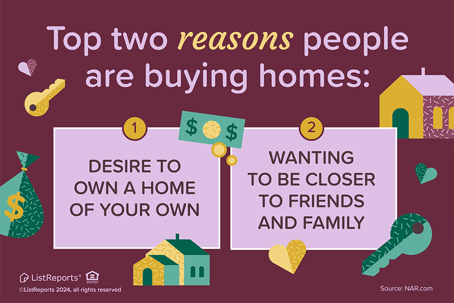 Top two reasons to buy a home header image.