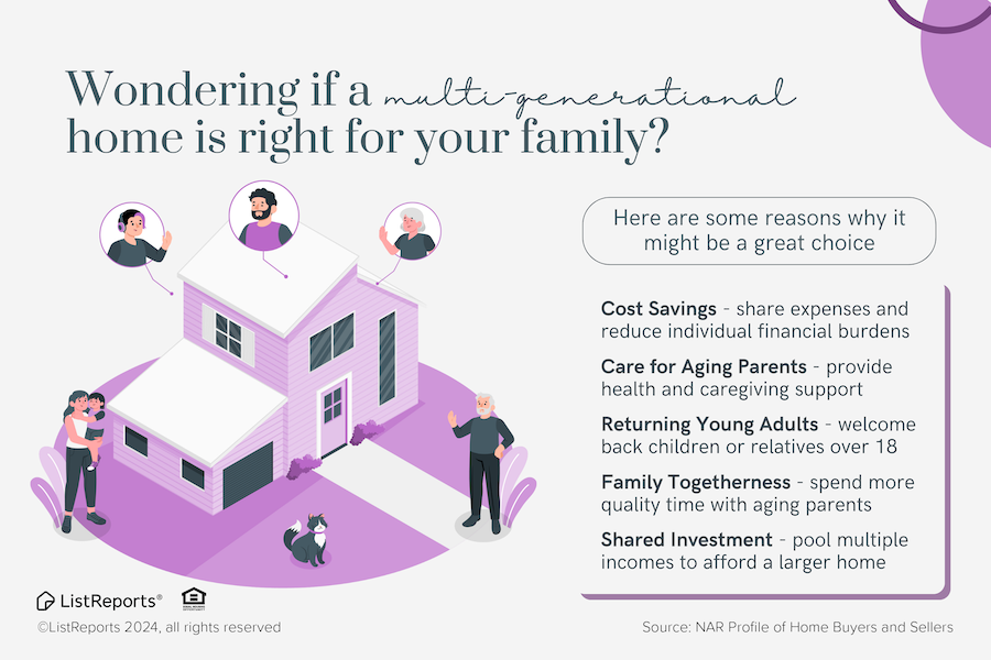 Is a multi-generational home for you? header image.
