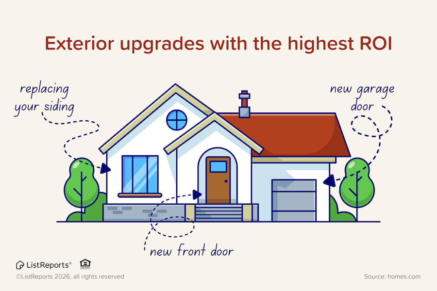 Increase Your ROI header image.