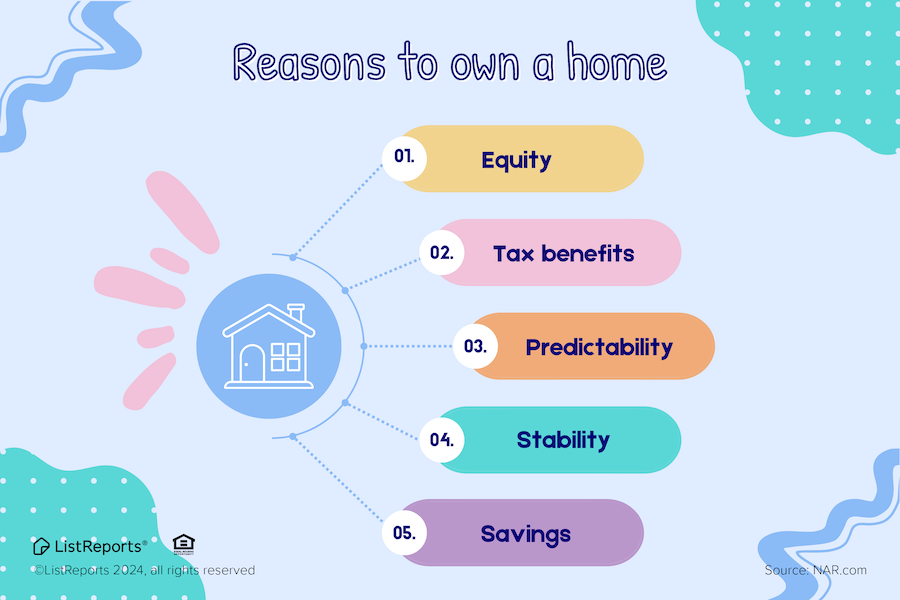 5 Reasons to Own a Home header image.