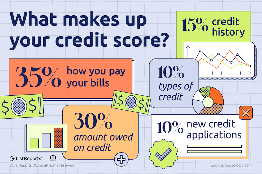 What Makes Up Your Credit Score? header image.