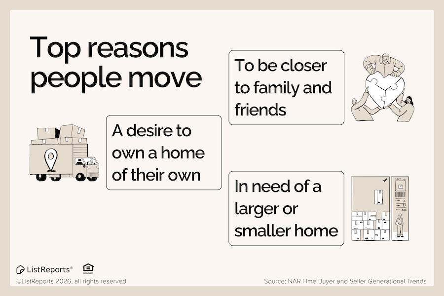 Top Reasons People Move header image.