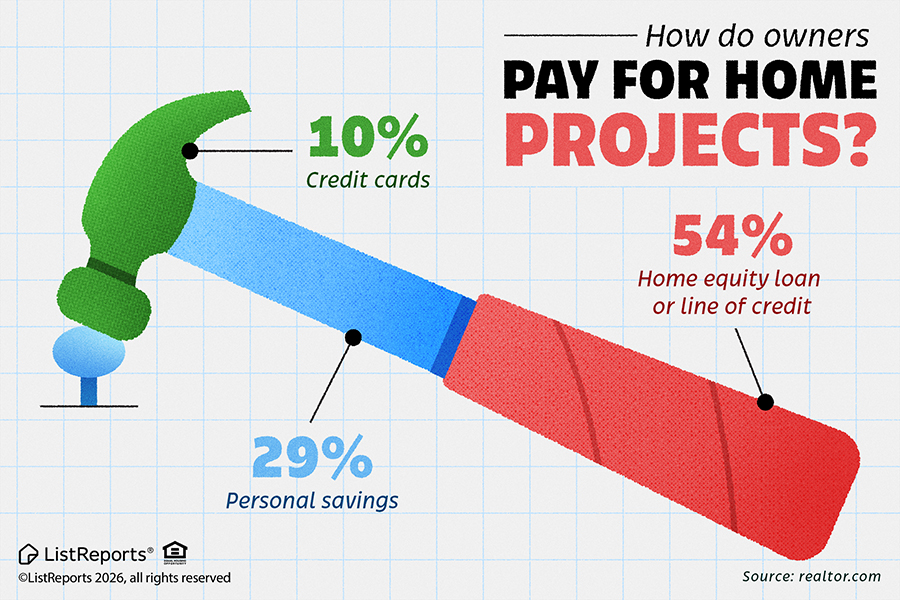 Paying for Home Projects header image.