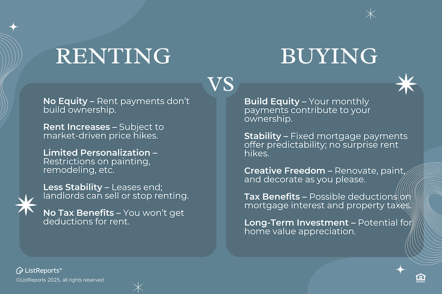Renting vs. Buying header image.