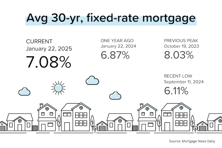 30 Year, Fixed- Rate Mortgage header image.