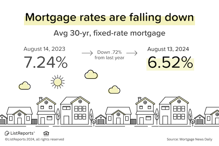 Mortgage rates are falling down header image.