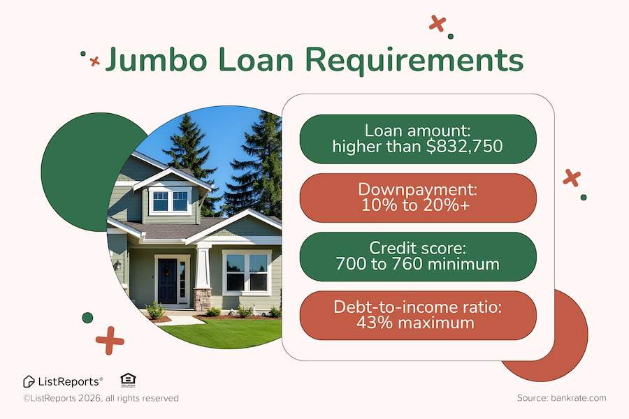 Jumbo Loan Requirements header image.