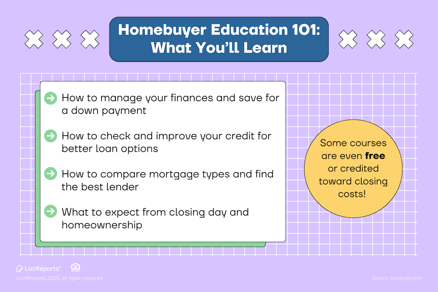 Homebuyer Education 101 header image.