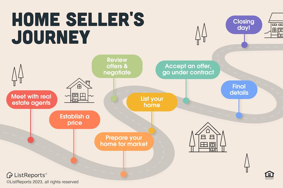 The Home Seller's Journey header image.