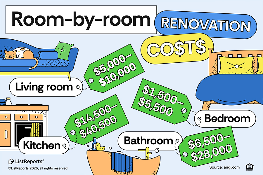 Room by Room Renovations header image.