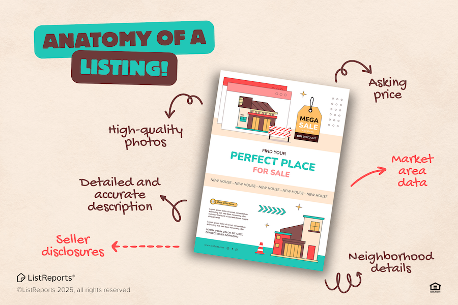 Anatomy of a Listing header image.